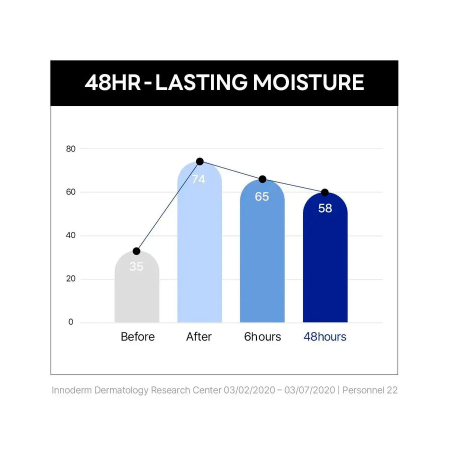 birch-moisturizing-cream-creme-facial-hidratante-e-protetor birch-moisturizing-cream-creme-facial-hidratante-e-protetor